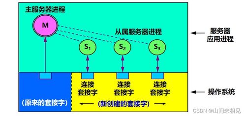 send系统调用,send系统调用概述