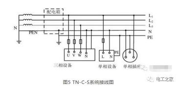 TN一系统,供电安全与可靠性保障