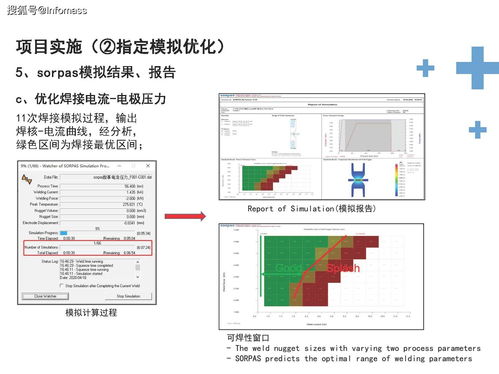 sor系统,原理、应用与优势