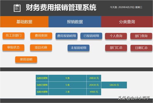 sgs报销系统,提升企业财务管理效率的数字化解决方案