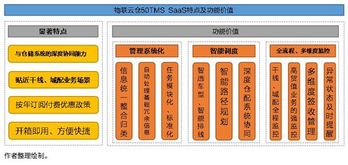 tms系统易,什么是TMS系统？