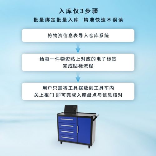 rfid 工具管理系统,提升企业效率，优化资产管理的利器