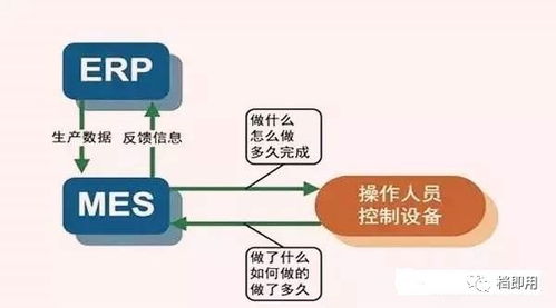 mes的系统是什么,现代制造业的核心执行系统解析