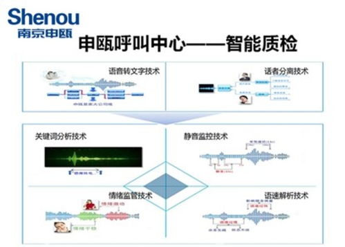 tq呼叫系统,引领现代通信解决方案的创新之路