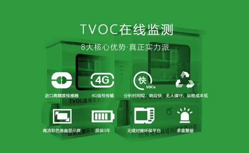 tvoc在线监控系统,TVOC在线监控系统的应用与优势