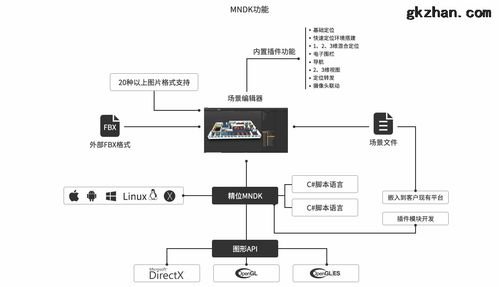 ME监听系统,ME监听系统的设计与应用