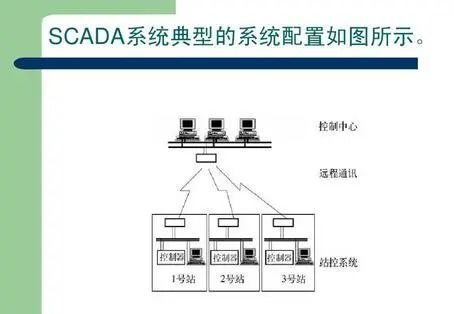 scada系统的组成,SCADA系统的组成解析