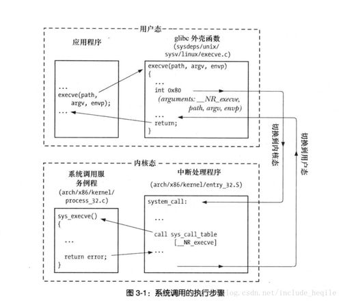 unix系统编程笔记,Unix系统编程概述