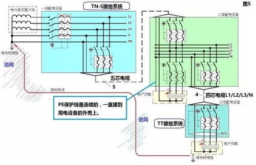 tn s接地系统,安全用电的守护者