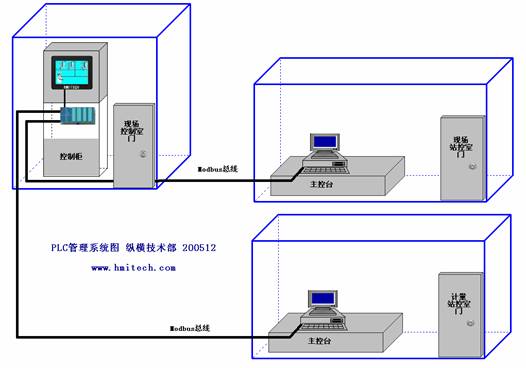 plc智能控制系统,PLC智能控制系统在现代工业中的应用与优势