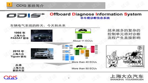 odis系统,汽车诊断与维修的得力助手