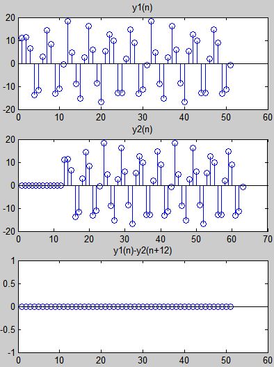 matlab 线性时不变系统,LTI系统的定义与特性