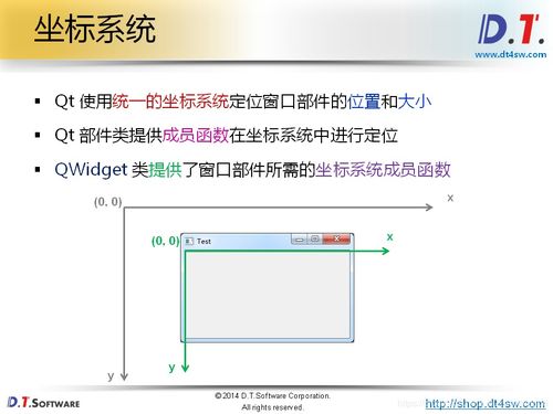 qt坐标系统, Qt坐标系统的组成