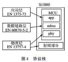 si系统设计,什么是SI系统设计？