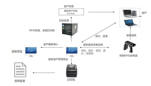 rfid系统优势,推动智能化管理的未来