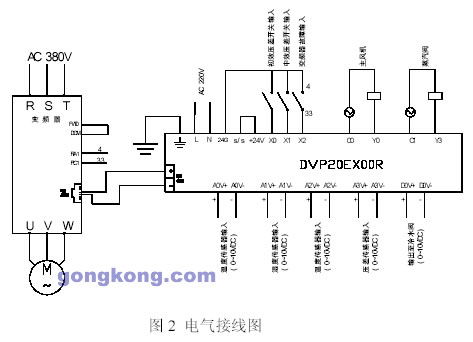 plc恒温恒湿控制系统,PLC恒温恒湿控制系统的应用与优势