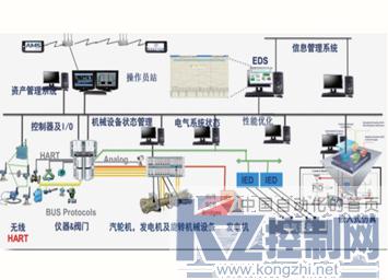 ovation控制系统,工业自动化领域的明星产品