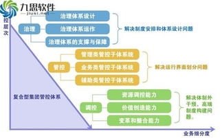 oa系统技术参数,助力企业高效办公