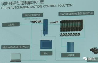 onet系统,开放式IPBES利益相关者网络的创新与价值