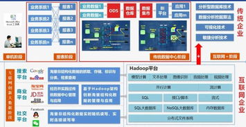 php bi系统, PHP BI系统的重要性与概述