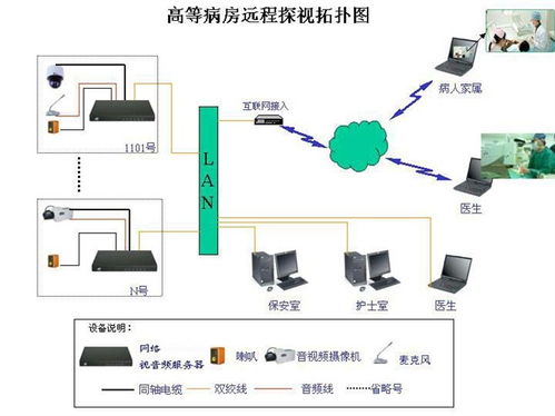 mv360远程视频监控系统,全方位守护，智能安防新选择