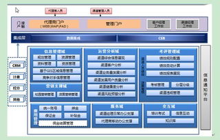 php代理商管理系统,助力企业高效管理代理商