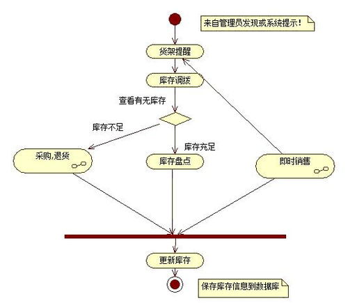 uml教务管理系统类图,UML类图概述