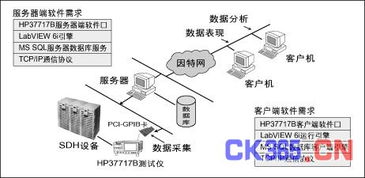 sdh系统,同步数字体系在现代通信中的关键作用