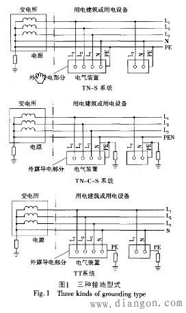 tncs系统,什么是TN-C-S系统？