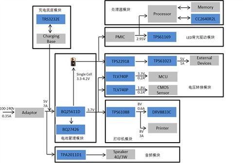 pos系统是什么,什么是POS系统？