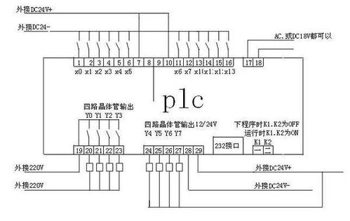 plc控制系统是什么,什么是PLC控制系统？