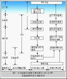 mes系统流程