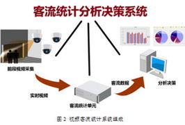 nec客流系统,引领商业智能分析新时代