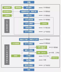 mes系统技术方案