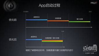 MIUI7系统更新禁止,原因与影响分析