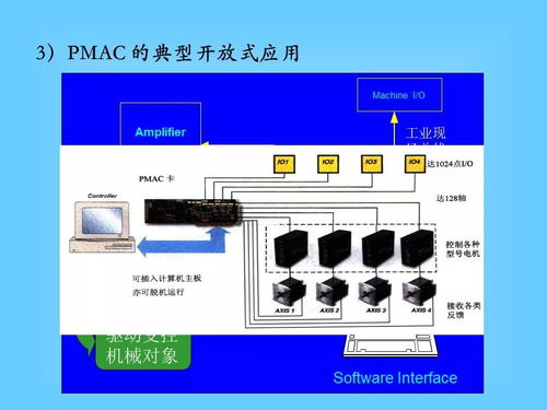 pc 运动控制系统