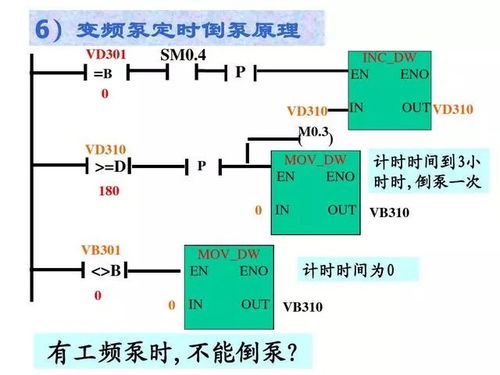 plc变频恒压供水系统设计,高效节能，保障供水稳定