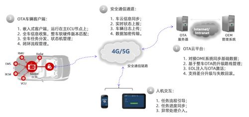 ota系统是什么,什么是OTA系统？