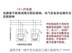 tt系统是什么意思,TT系统是什么意思？深入了解低压配电系统的保护接地方式