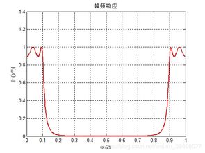 matlab 系统频率响应,系统频率响应的基本概念