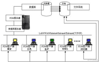 pdm 系统,企业信息化管理的核心工具