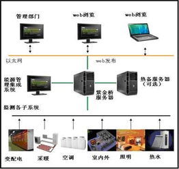 uc系统桥梁,创新设计，提升桥梁安全与耐久性