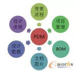 pdm系统应用,PDM系统在现代企业中的应用与价值