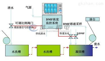 nmp系统,什么是NMP系统？