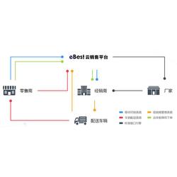 sfa定位系统,助力企业提升销售效率与客户满意度