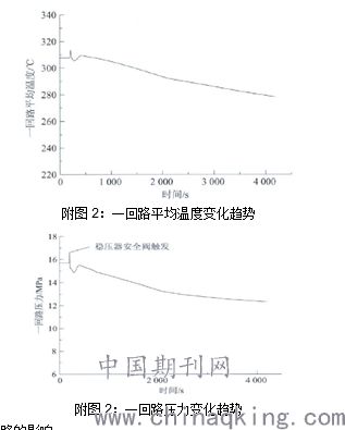 prs颤音系统,设计与功能的完美结合