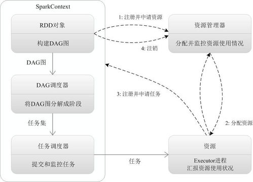 spark系统架构,Spark系统架构详解