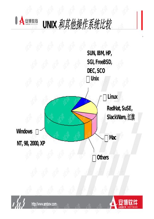 unix操作系统的特点,UNIX操作系统的特点与优势