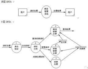 sep教务系统,功能、优势与未来展望