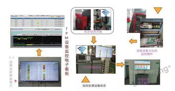 tpm 设备系统,提升生产效率，保障设备稳定运行的关键